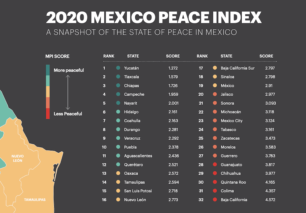 2020 mexico peace index