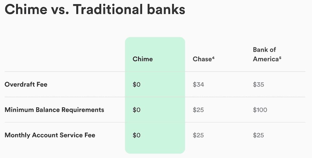 chime bank app