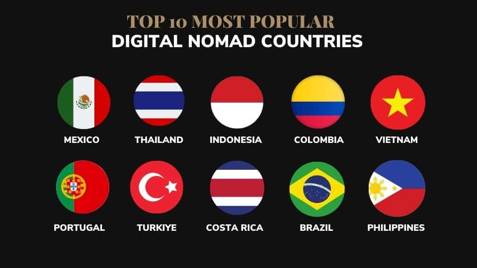 top 10 most popular digital nomad countries