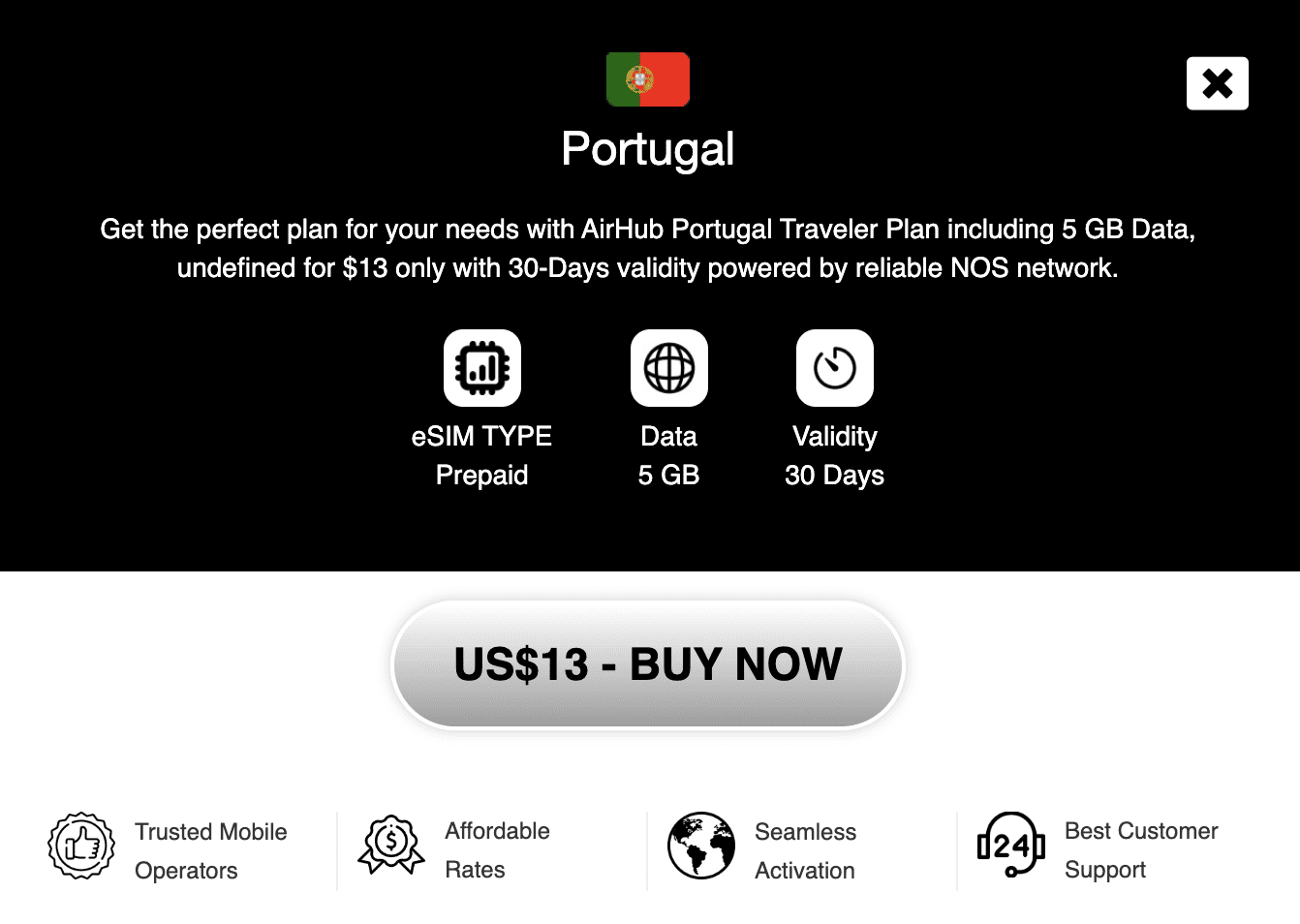 example portugal esim inclusions