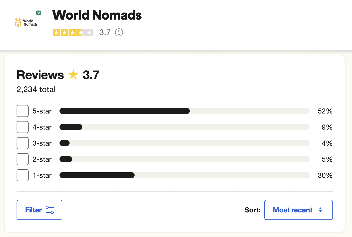 world nomads trust pilot review score