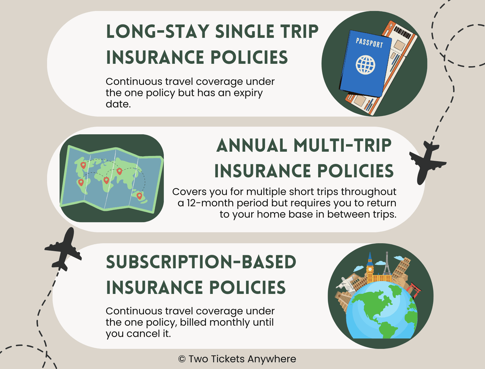 types of one way travel insurance