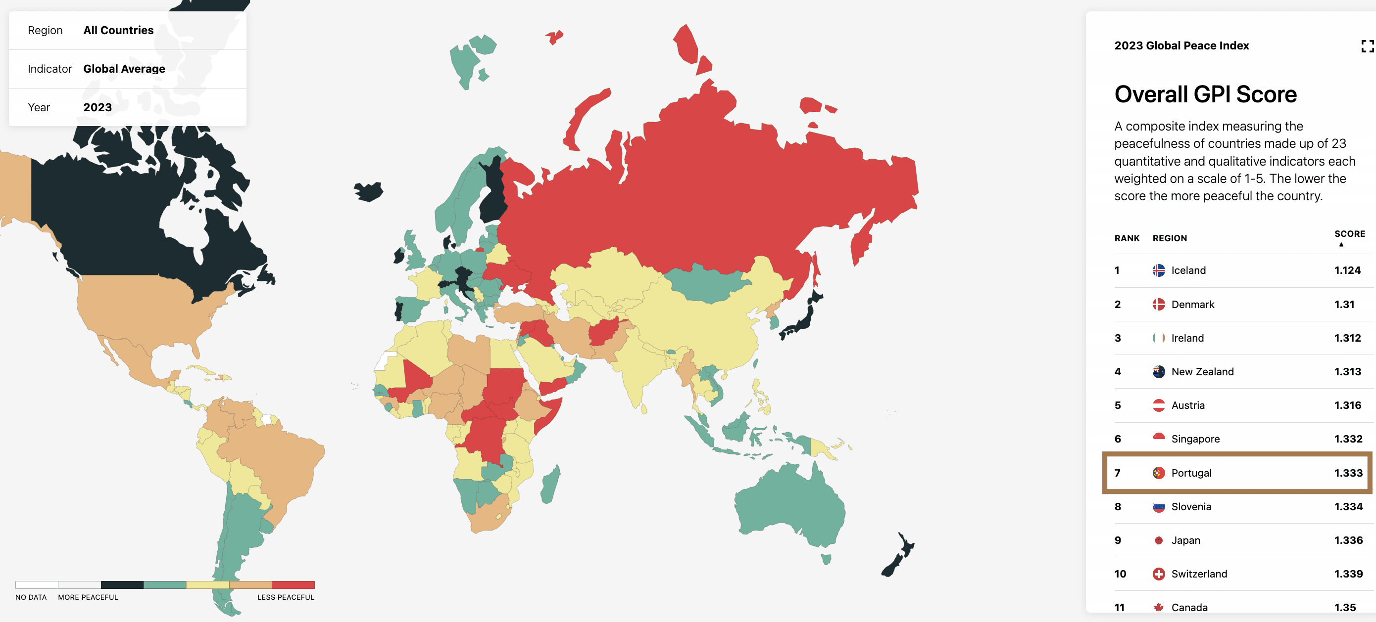 portugal global peace index map